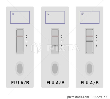 流感測試 流感測試 86229143