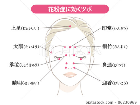 對花粉症有效的穴位 對花粉症有效的穴位 86230969