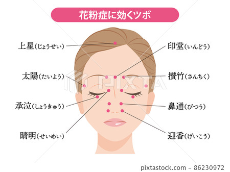 對花粉症有效的穴位 對花粉症有效的穴位 86230972