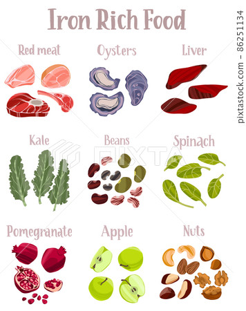 Set of products containing a great amount of iron. Set of products containing a great amount of iron. 86251134