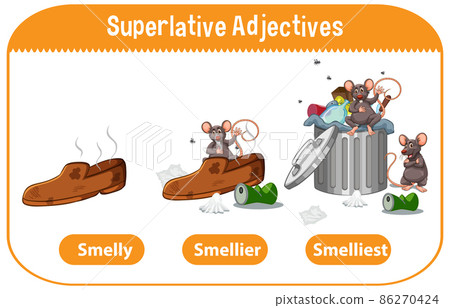 Superlative Adjectives for word smelly Superlative Adjectives for word smelly 86270424