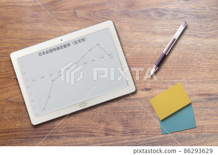 Japan national land price volatility (residential area) transition graph reflected on tablet terminals Japan national land price volatility (residential area) transition graph reflected on tablet terminals 86293629