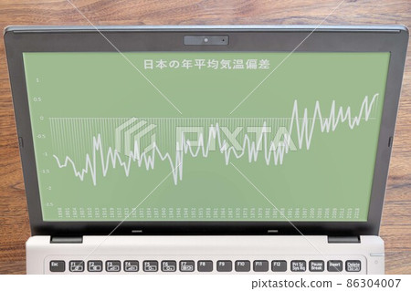 Annual average temperature deviation graph in Japan (PC monitor) Annual average temperature deviation graph in Japan (PC monitor) 86304007