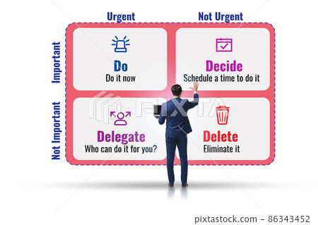 Eisenhower matrix helping to prioritize important tasks Eisenhower matrix helping to prioritize important tasks 86343452