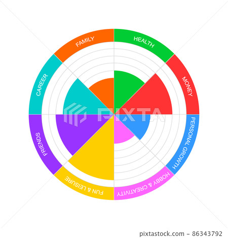 Wheel of life example. Circle diagram of lifestyle balance with 8 colorful differently filled segments. Coaching tool in wellbeing practice 86343792