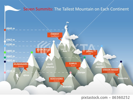 Seven summits infographic, vector illustration. The highest mountain peaks of each continent. 86360252