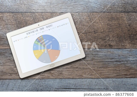 Number of foreign residents (by nationality / region) (tablet) Number of foreign residents (by nationality / region) (tablet) 86377608