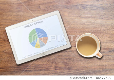 Number of foreign residents Graph by status of residence (tablet coffee) Number of foreign residents Graph by status of residence (tablet coffee) 86377609