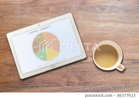 Foreign Residents (By Prefecture) Graph (Tablet Coffee) Foreign Residents (By Prefecture) Graph (Tablet Coffee) 86377613