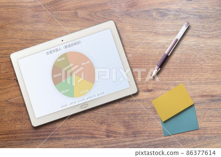 Foreign Residents (By Prefecture) Graph (Tablet Writing Instruments) 86377614