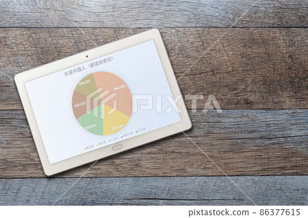 Foreign Residents (By Prefecture) Graph (Tablet) Foreign Residents (By Prefecture) Graph (Tablet) 86377615