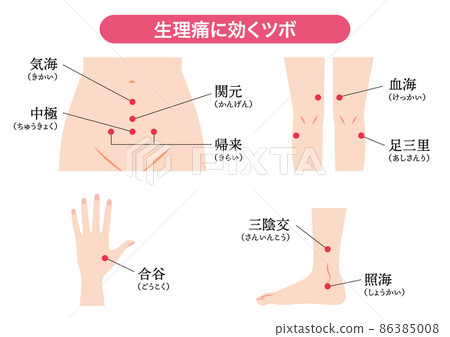 Menstrual pain, acupoints that work irregularly 86385008