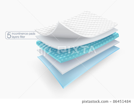 5 layers of filter material details for high absorbent mattress protection sheet. used for advertising Baby and adult diapers, lining pads, pet absorbent pads, sanitary napkins. Realistic EPS file. 5 layers of filter material details for high absorbent mattress protection sheet. used for advertising Baby and adult diapers, lining pads, pet absorbent pads, sanitary napkins. Realistic EPS file. 86451484