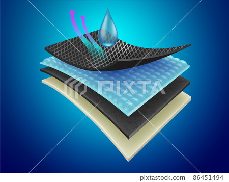 Waterproof material layer with a 4-layer filter system, prevent moisture and reflect heat, used for advertising fabrics, snow jackets, brake linings, industrial businesses. Realistic vector file. 86451494