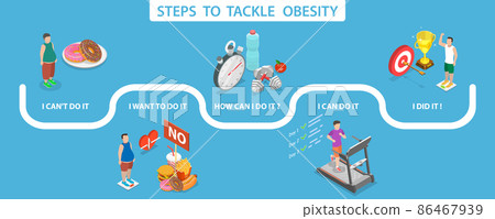 3D Isometric Flat Vector Conceptual Illustration of Steps to Tackle Obesity 86467939