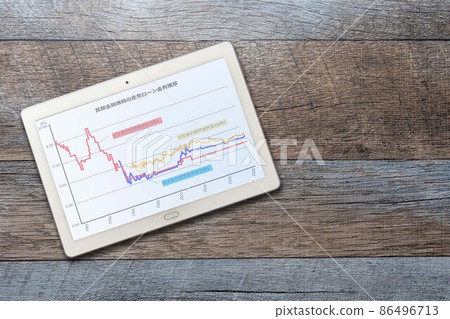 Private financial institution mortgage fluctuation / fixed interest rate (tablet) 86496713