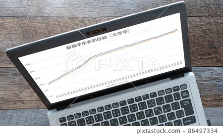 Starting salary for new graduates (university graduates) Graph (computer) 86497334