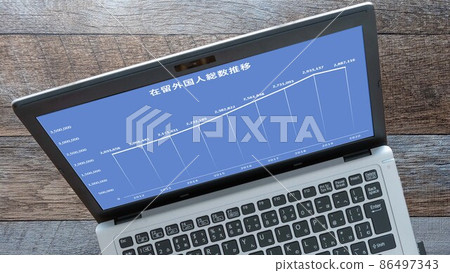 Graph of total number of foreign residents (PC) Graph of total number of foreign residents (PC) 86497343