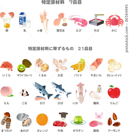 28 種食物過敏物品清單 插圖 86564995