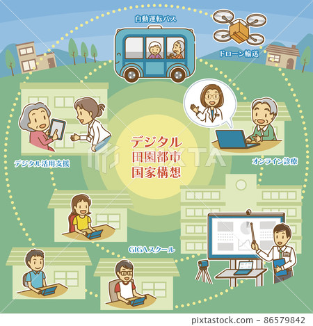 數字花園城市國家概念圖（帶顏色和文字） 86579842