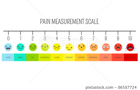Horizontal pain measurement scale. Emoji icons with fill color for assessment tool. 86587724