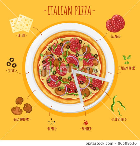 Pizza ingredients recipe. Italian traditional layered homemade or restaurant food, cooking components, greenery, vegetables and cheese, pepper and paprika. Round plate top view vector concept Pizza ingredients recipe. Italian traditional layered homemade or restaurant food, cooking components, greenery, vegetables and cheese, pepper and paprika. Round plate top view vector concept 86599530