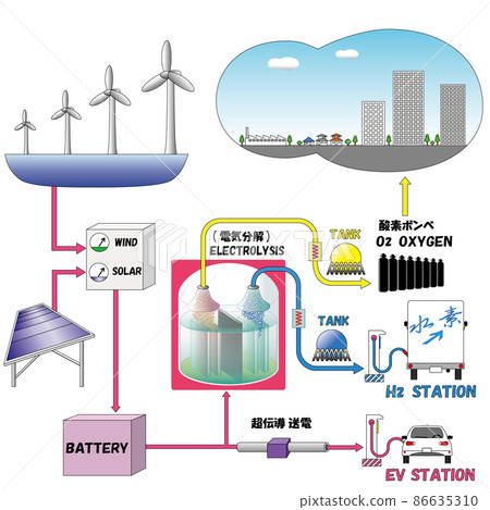 Hydrogen society 1 SDGS image picture Hydrogen society 1 SDGS image picture 86635310