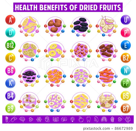 Dried fruits chart table content of vitamins and minerals in apricot, raisins, prunes, dates or figs. Candied banana, pineapple or apple, lemon, lime and pear with papaya sun dry sweet healthy snacks Dried fruits chart table content of vitamins and minerals in apricot, raisins, prunes, dates or figs. Candied banana, pineapple or apple, lemon, lime and pear with papaya sun dry sweet healthy snacks 86672989