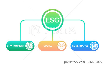 ESG concept. Environmental, corporate and governance. 86695872