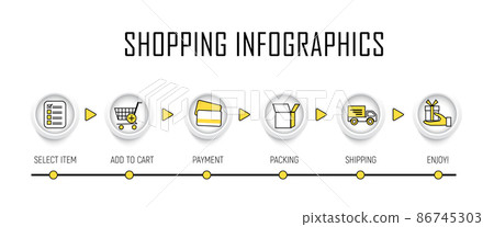 shopping process successive steps shopping process successive steps 86745303