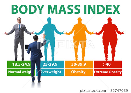 Concept of BMI - body mass index 86747089