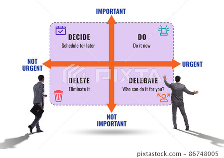 Eisenhower matrix helping to prioritize important tasks Eisenhower matrix helping to prioritize important tasks 86748005
