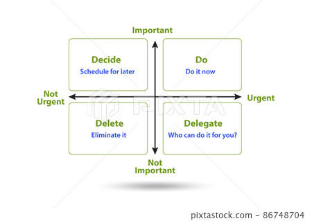 Eisenhower matrix helping to prioritize important tasks 86748704