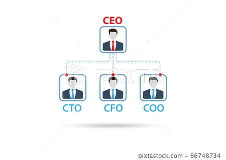 Illustration of organisation chart with various executives 86748734