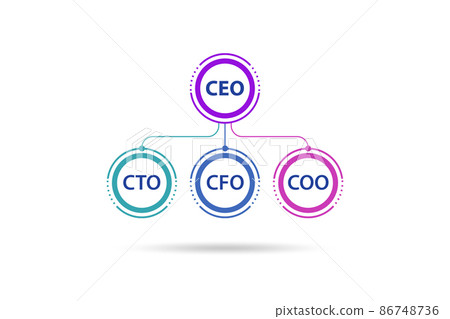 Illustration of organisation chart with various executives 86748736