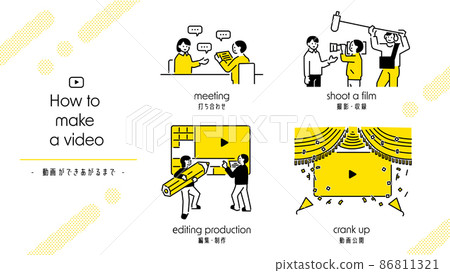 影像製作方法 Visual Yellow Yoko ver 86811321