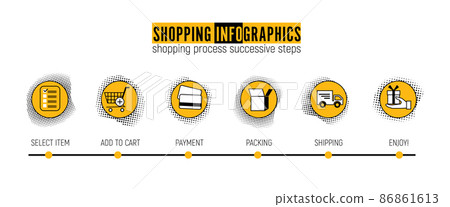 shopping process successive steps shopping process successive steps 86861613