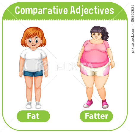 Comparative Adjectives for word fat 86862622