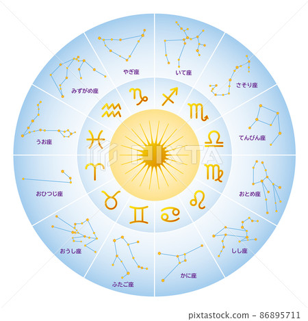 Bright horoscope of the Zodiac constellation Stock