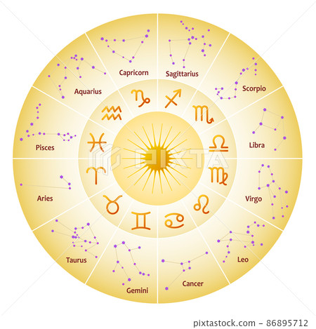 Golden horoscope of the Zodiac constellation Stock