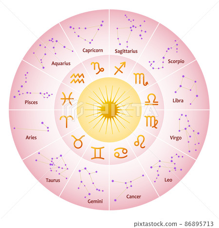 Horoscope of the Zodiac Zodiac love luck English Stock