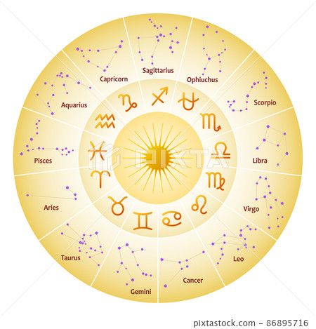 Golden horoscope of the thirteen constellations, fortune, English Golden horoscope of the thirteen constellations, fortune, English 86895716