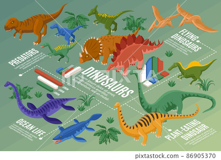 Isometric Dinosaurs Infographic Composition 86905370