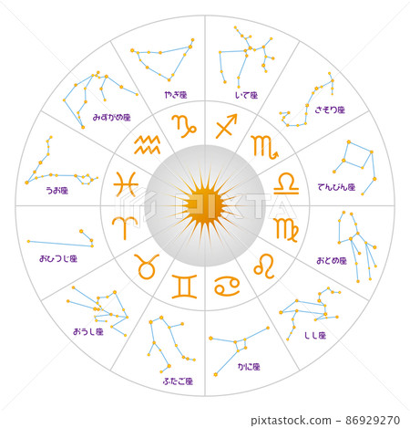 Western Astrology Horoscope of the Zodiac Stock Illustration