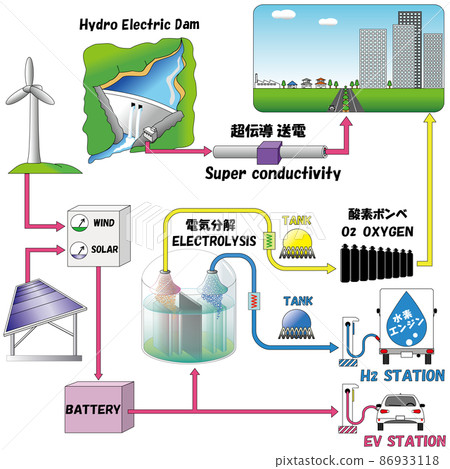 氫能協會 2 可再生能源 SDGS4 86933118