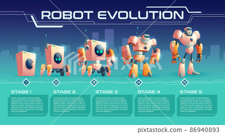 Home appliance evolution cartoon vector banner 86940893
