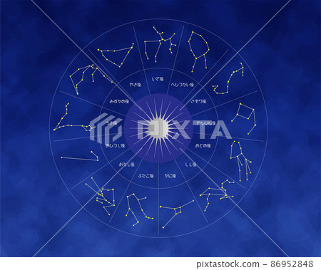 Horoscope of the 13 constellations and night Stock