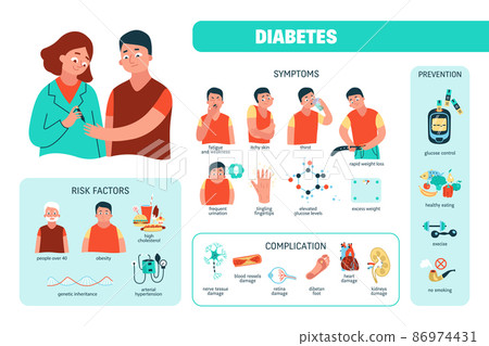 Flat Diabetes Infographics 86974431