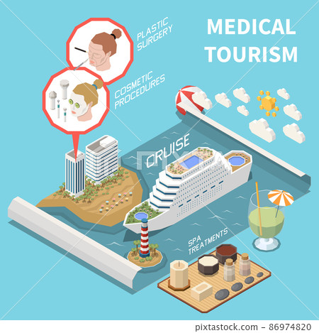 Medical Tourism Composition 86974820