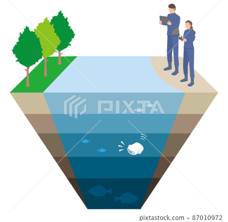 探索和調查深海生物的水下無人機 87010972